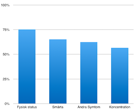 2015 graf senska hostkurs