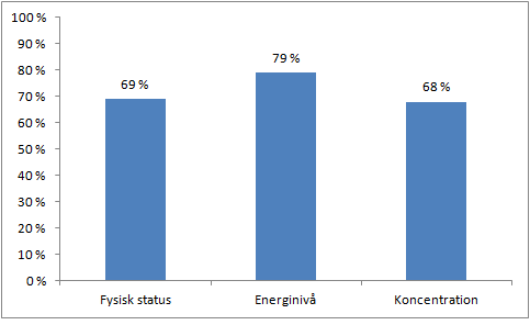 2016 vinterkurs graf svenska