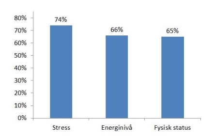 Resultaten från enkätundersökningen