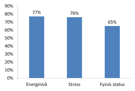 course report winter curse 2014