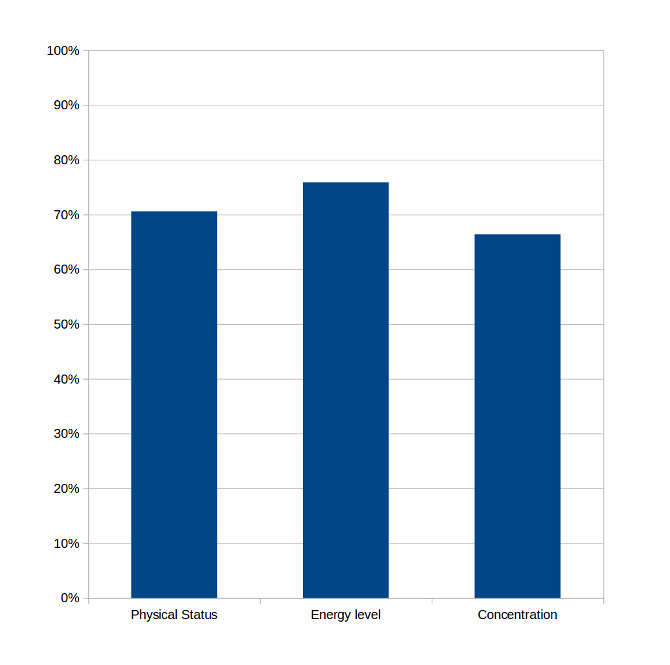 nossebro 2016 graph