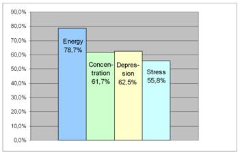 Höstkurs 2008 diagram engelskt_350