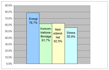 Höstkurs 2008 diagram svenskt_350