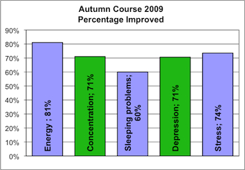 Höstkurs 2009 graf eng