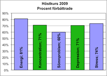 Höstkurs 2009 graf sve