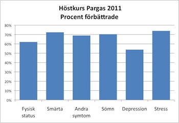 Höstkurs 2011 graf sv