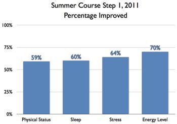 Graf eng 2011 Sommarkurs