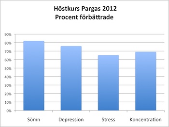 Höstkurs Pargas 121021, graf sve