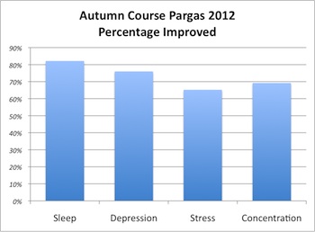 Höstkurs Pargas 2012 graf eng