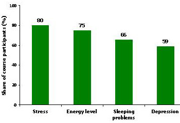 Sommarkurs 2007 ett resultat engelsk