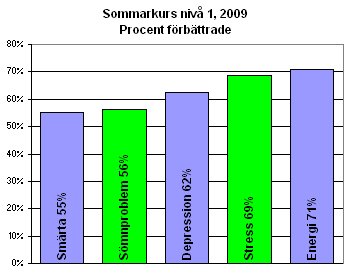 Graf sommarkursen 2009
