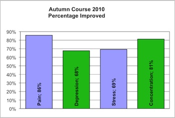 Höstkurs 2010 statistik engelsk