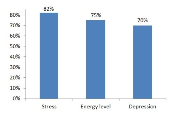 summer course two 2012 statistics