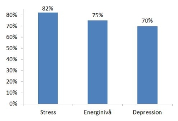 summer course two 2012 statistik