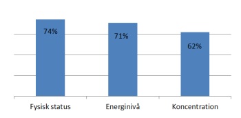 Statistik från vinterkursen 2011