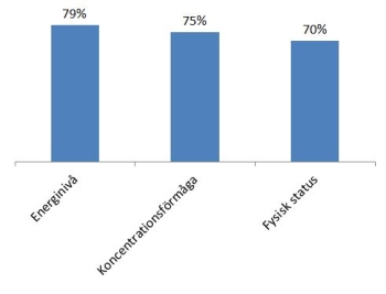 Statstik från enkätundersökningen