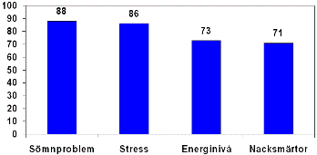 Antal deltagare i procent som blev bättre