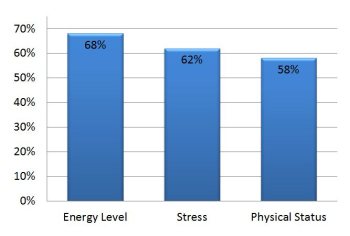 winter course 2012 statistics