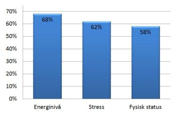 winter course 2012 statistik