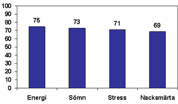 Statistik från vinterkursen 2006
