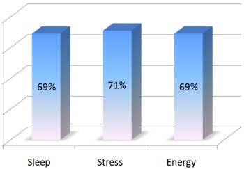 Improvements during the winter course 2008