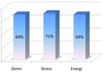 Procentmässiga förbättringar under vinterkursen 2008
