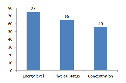 vinter course shenxin qigong graph
