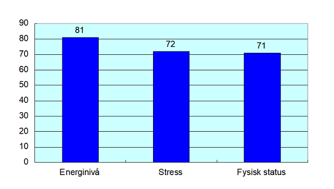 Vinterkurs 2018 diagram