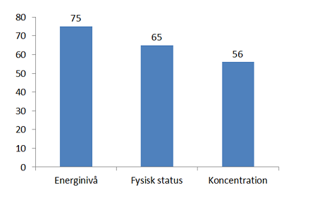 vinterkurs shenxin qigong graf