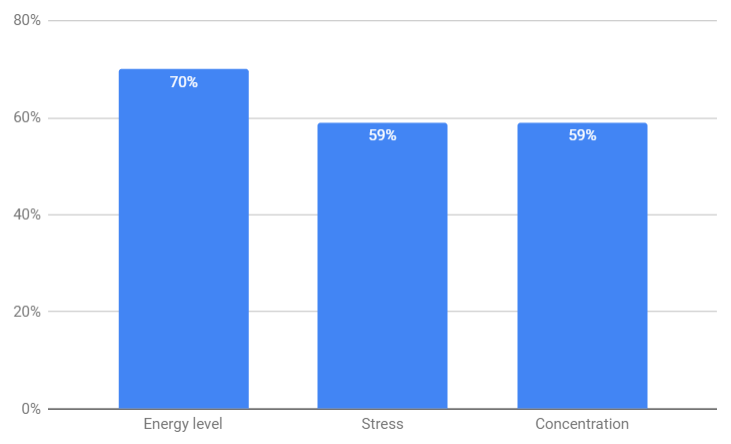 statistics sc2 2019