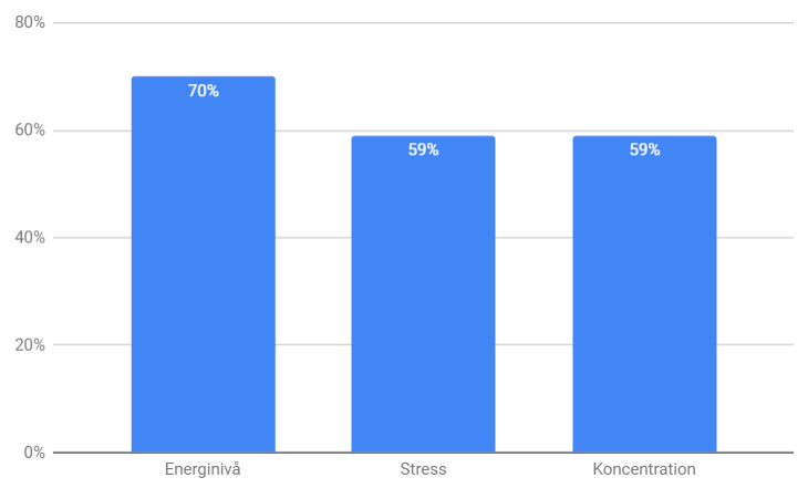 statistik sc2 2019